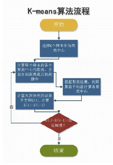 数据分析如何助力精准营销